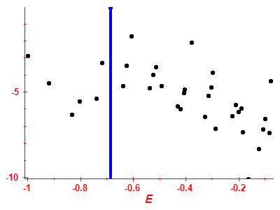 Strength function log